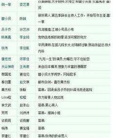 扒奇爆料播出时间表最新,最新播出时间表大揭秘，精彩内容抢先看！  第3张